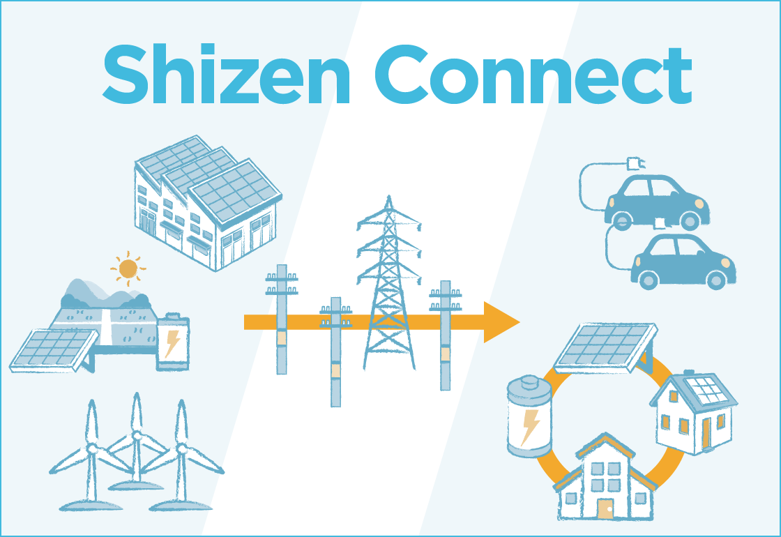 Shizen Connect - アグリゲーション・エネルギーマネジメント・システム